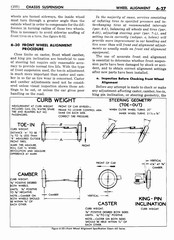 07 1951 Buick Shop Manual - Chassis Suspension-027-027.jpg